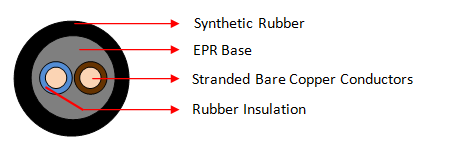 Synthetic Rubber Trailing Cables (H05RR-F, 300/500V)