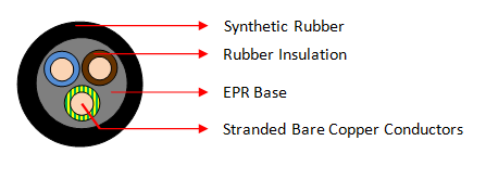 H05RR-F 3 Core Cables