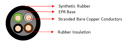 H05RR-F 4 Core Cables