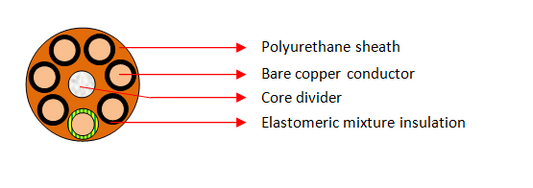 H07BQ-F 7 Core Cables