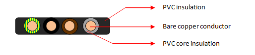 PVC/PVC plat sleepkabels (H07VVH6-F)