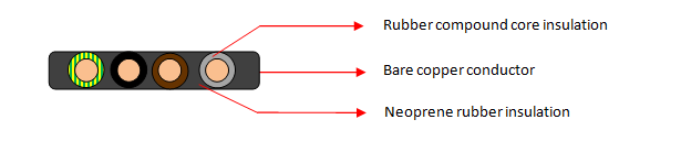 Neopreen plat rubberkabels (HFLN-JZ/JB)