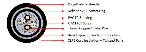 Multipair Individual and Overall Screened Instrumentation Cable (IOAM APL BLK, Dekabon Armoured)