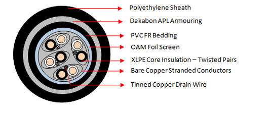 IOAM APL 4 Pair Cables