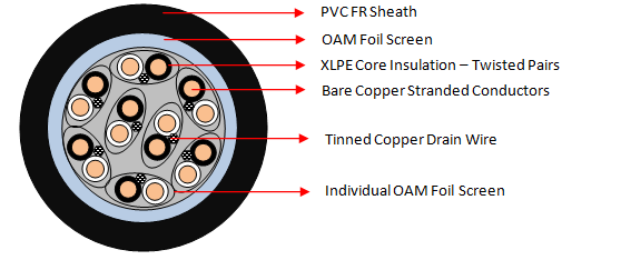 IOAM BLK FR 8 Pair Cables