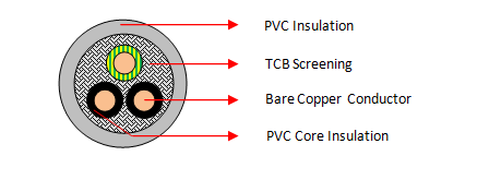 PVC/PVC afgeskermde beheerkabels (3 kerne) 