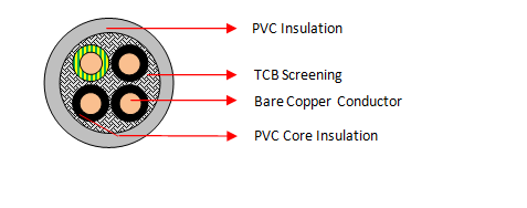 PVC/PVC afgeskermde beheerkabels (4 kerne) 
