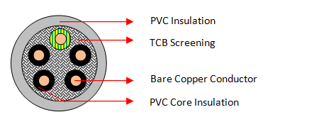 PVC/PVC afgeskermde beheerkabels (5 kerne) 