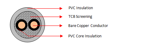 Multicore gevlegte skerm PVC instrumentasie/beheerkabels (LIYCY-JZ)