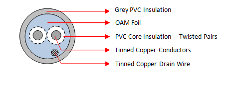 OAM Grey 1 Pair Cables