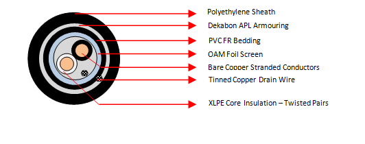 Multipair Screened and Armoured Instrumentation Cable (OAM APL BLK, Dekabon Armoured)