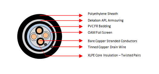 OAM APL 2 Pair Cables