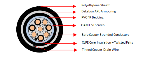 OAM APL 4 Pair Cables