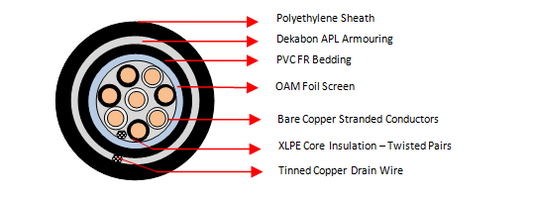 OAM APL 4 Pair Cables