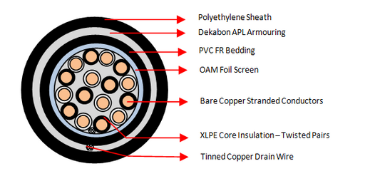 OAM APL 8 Pair Cables