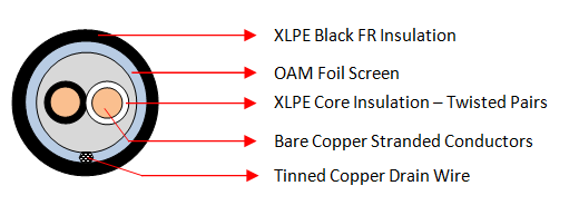 Multipair Screened Instrumentation Cable (OAM Black FR, Dekaron Unarmoured)