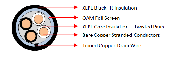 OAM BLK FR 2 Pair Cables