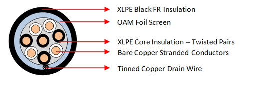 OAM BLK FR 4 Pair Cables