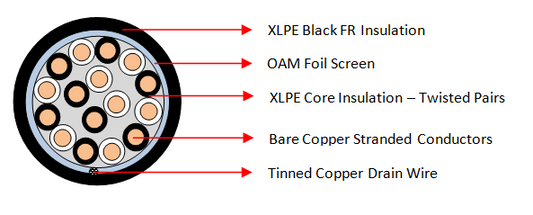 OAM BLK FR 8 Pair Cables