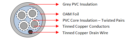 OAM Grey 2 Pair Cables