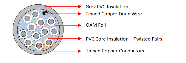 OAM Grey 6 Pair Cables