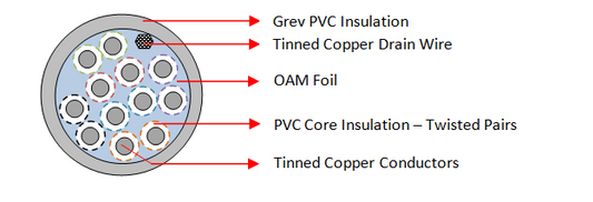 OAM Grey 6 Pair Cables