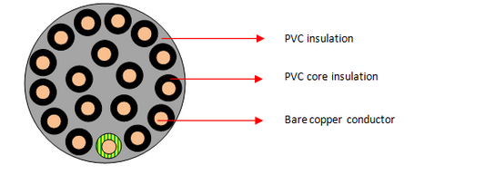 PVC/PVC ongeskermde beheerkabels (18 kerne) 