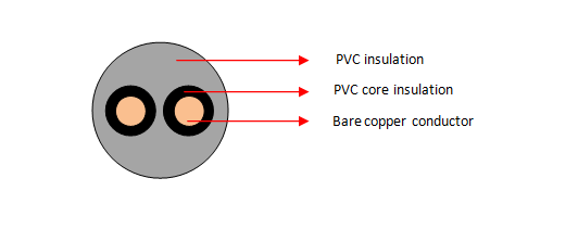 Meerkern ongeskermde PVC-instrumentasie/beheerkabels (PVC/PVC)