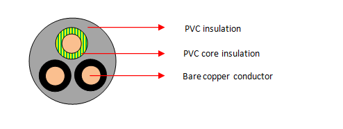 PVC/PVC ongeskermde beheerkabels (3 kerns) 