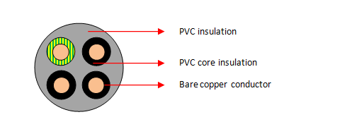 PVC/PVC ongeskermde beheerkabels (4 kerns) 