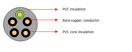 PVC/PVC ongeskermde beheerkabels (5 kerns) 