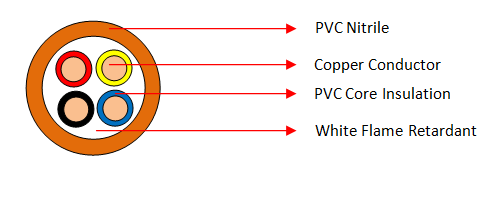 PVC Nitrile 4 Core Cables