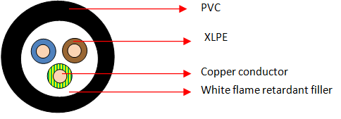 RV-K 3 Core Cables – Advanced Product Technology