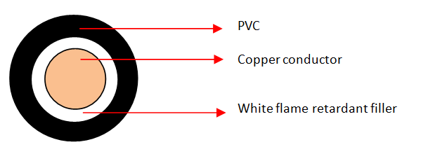 PVC sleepkabel (RV-K)