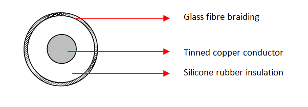 SIAF/GL Single Core Cables