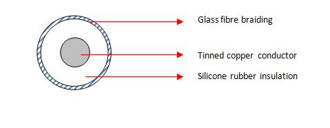 SIAF/GL Single Core Cables