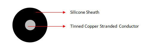 SIAF/HT Ignition Wire