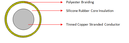 Silicone Polybraid Cables (SIAF/MT/POLY, 1.5kV)