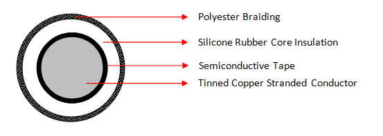 Silicone Polybraid Cables (SIAF/MT/POLY, 13.8kV)