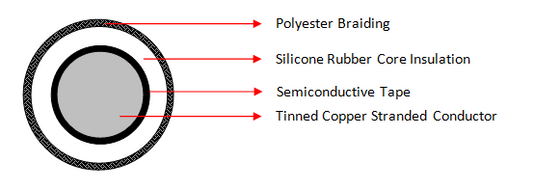 Silicone Polybraid Cables (SIAF/MT/POLY, 13.8kV)