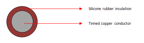 SIAF 0.5mm²