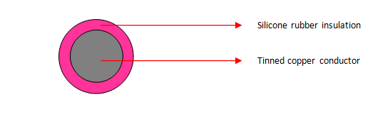 Enkelkern silikoonrubberkabels (SIAF 2,5 mm²) 