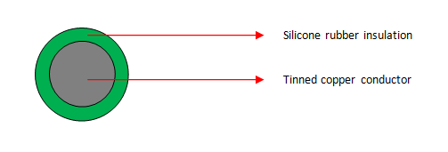 Enkelkern silikoonrubberkabels (SIAF 2,5 mm²) 