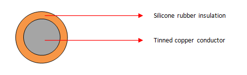 SIAF 0.5mm²