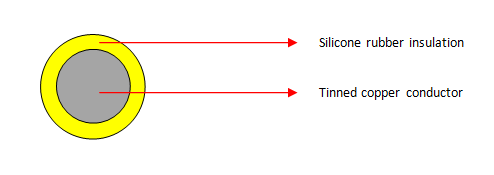 SIAF 0.5mm²