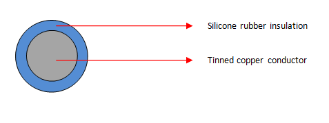 SIAF 0.5mm²