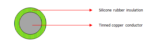 SIAF 0.5mm²