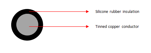 Enkelkern silikoonrubberkabels (SIAF 0,5 mm²)