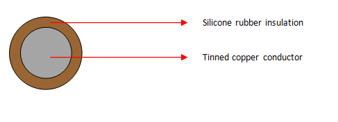 Enkelkern silikoonrubberkabels (SIAF 0,5 mm²)