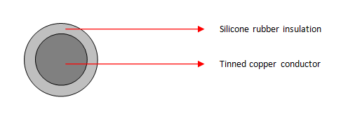 Enkelkern silikoonrubberkabels (SIAF 0,5 mm²)